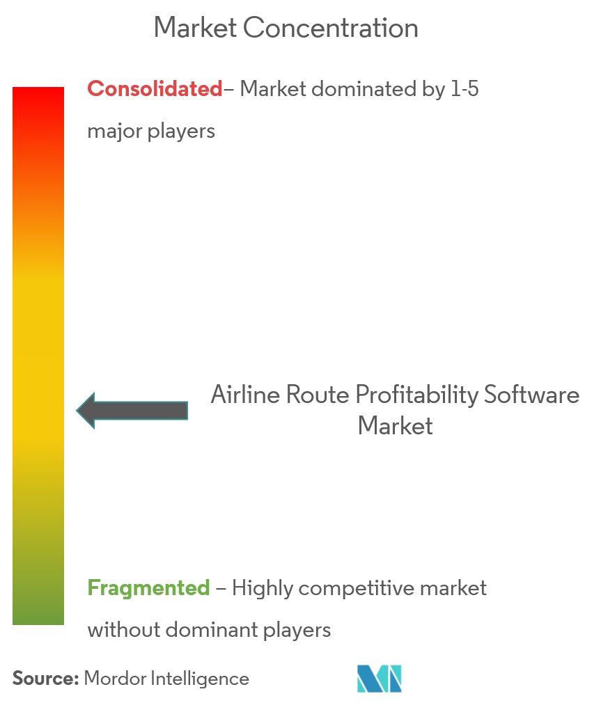 airline route profitability software market CL